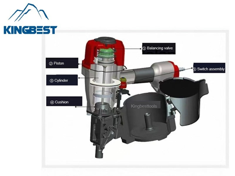 Promotion! Pneumatic Coil Nail Gun Industrial Pneumatic Tools Export Crates Packing Tools Free shipping A01/A02